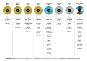 Memberships - lastnightfromglasgow